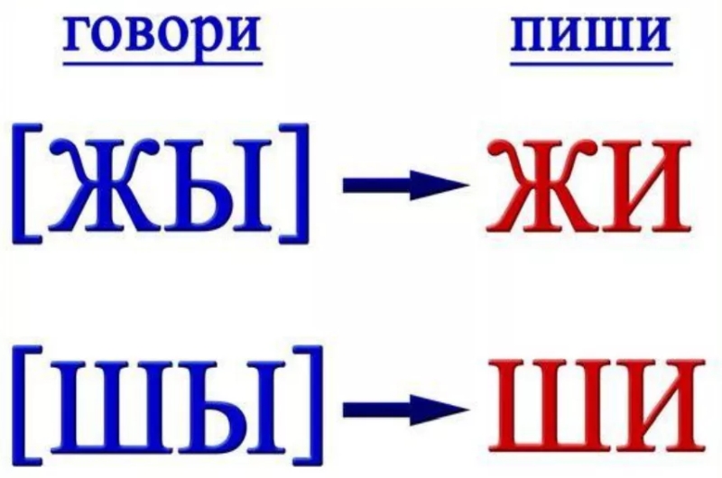 5 сервисов для проверки грамотности написания текста